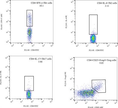 Decreased absolute number of peripheral regulatory T cells in patients with idiopathic retroperitoneal fibrosis